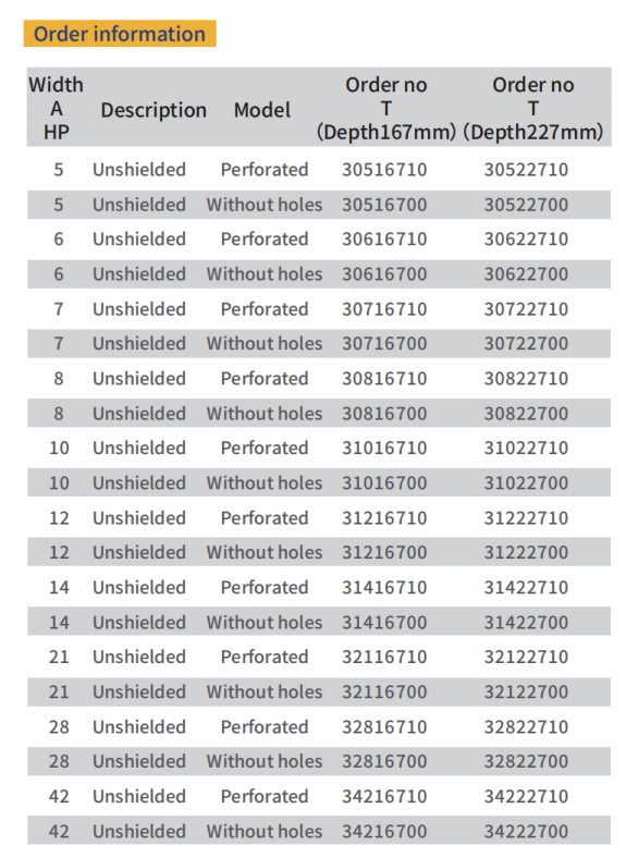 Physically protected Shielded plug-in units