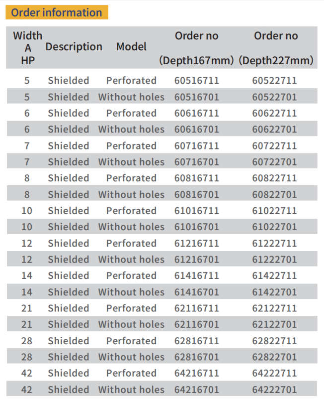 Physically protected Shielded plug-in units