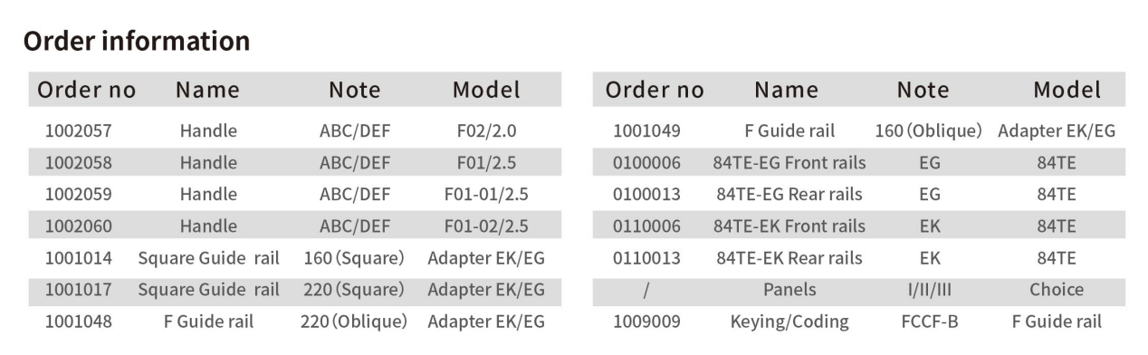 Type F01 handle