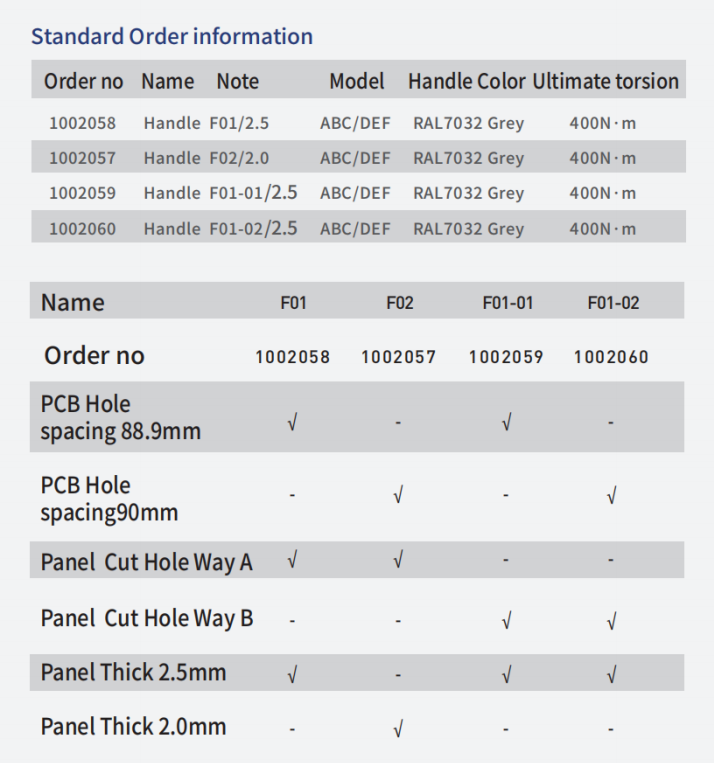 Type F01-01 Handle