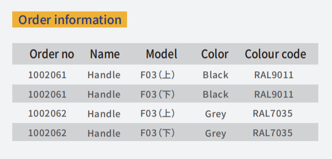 Type F03 handle