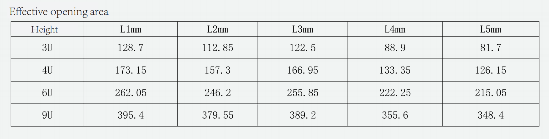 Type I Series Handle Panel Component